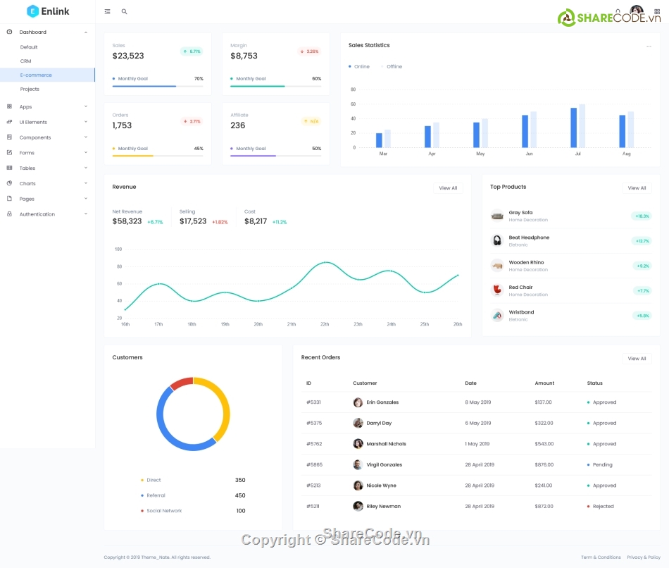 Template,Template website Admin,Admin Dashboard Template,Template Admin Enlink